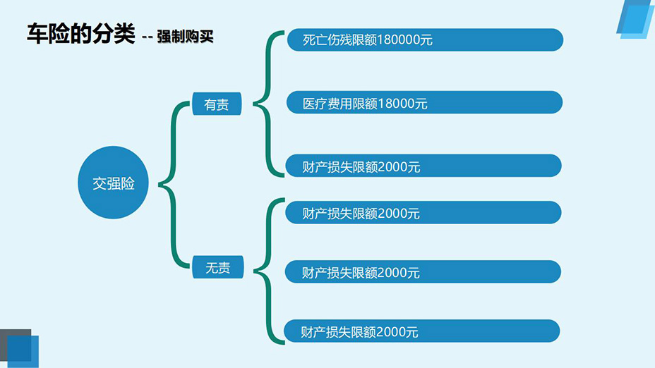 WRB016奥永焱&人保南川--关于车险的一些知识_02.jpg