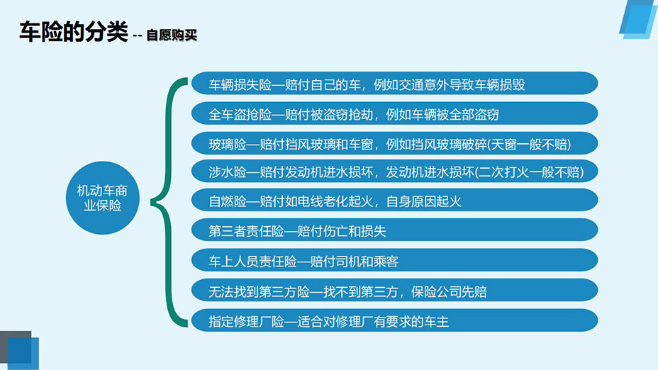 WRB016奥永焱&人保南川--关于车险的一些知识_03.jpg
