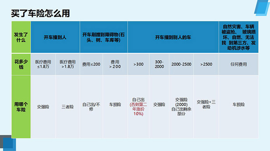 WRB016奥永焱&人保南川--关于车险的一些知识_04.jpg